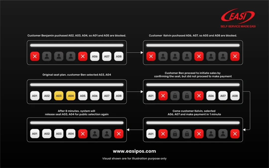 Dynamic Seat Plan (DSP)